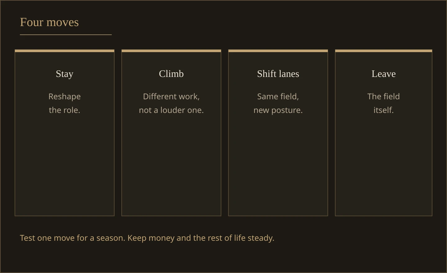 Four columns labeled stay, climb, shift lanes, and leave the field. A note says to test one move for a season.