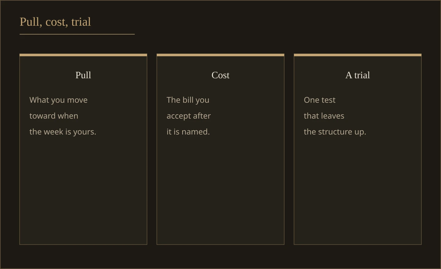 Three columns labeled pull, cost, and a trial. What you want is the overlap of pull and a cost you accept, tested in a short trial.