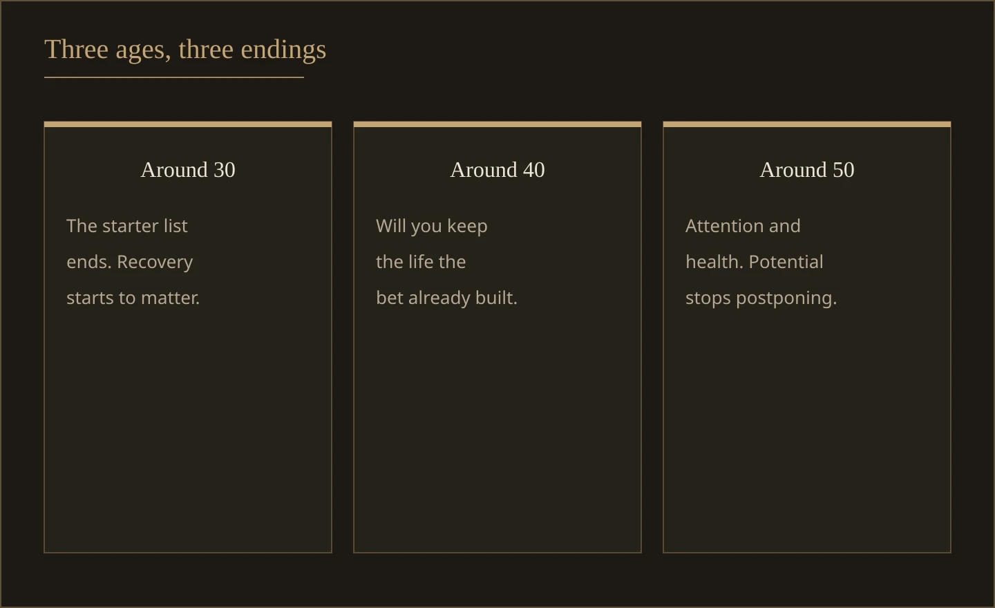 Three columns for the years around 30, 40, and 50. Each column names an old map that has ended and a smaller question that replaces it.
