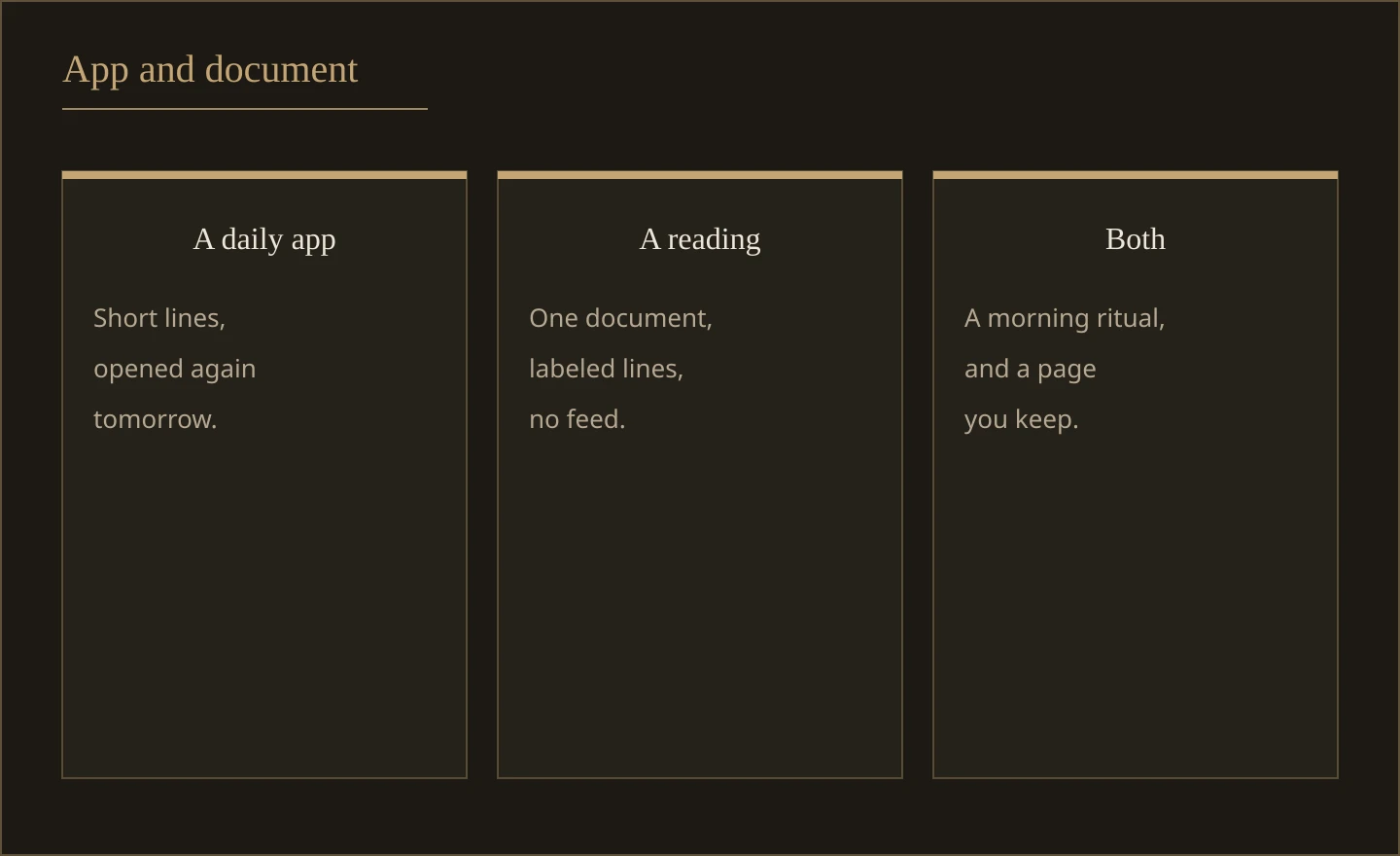 Three columns labeled a daily app, a written reading, and using both. The app is a short repeated contact, and the reading is one private document.