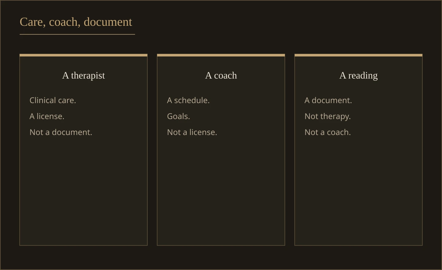 Three columns labeled a therapist, a life coach, and a written reading. Therapy is clinical care, coaching is a scheduled conversation, and the reading is a document.