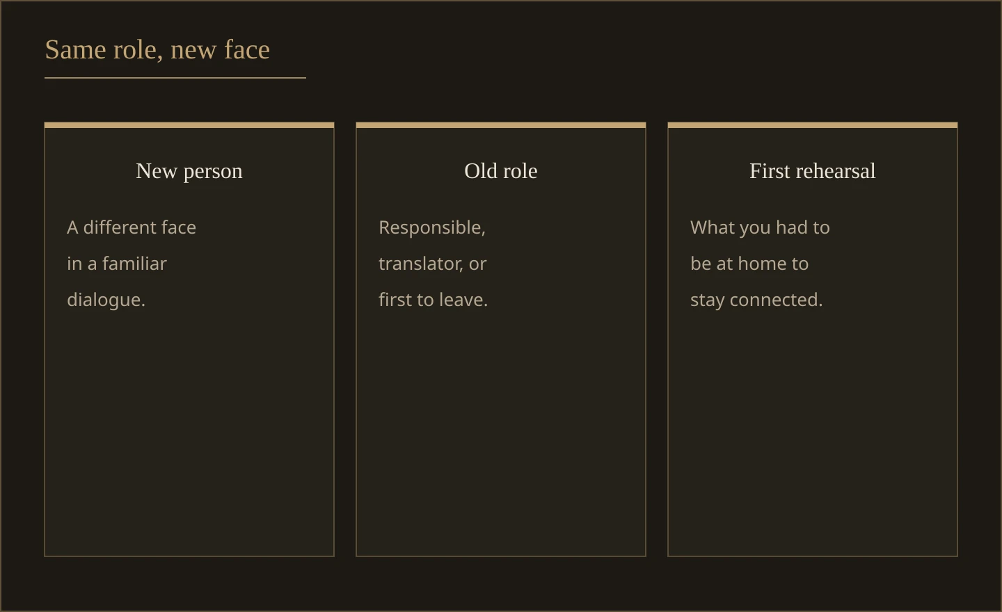 Three columns labeled a new person, the old role, and the first rehearsal at home. The face changes and the role repeats.