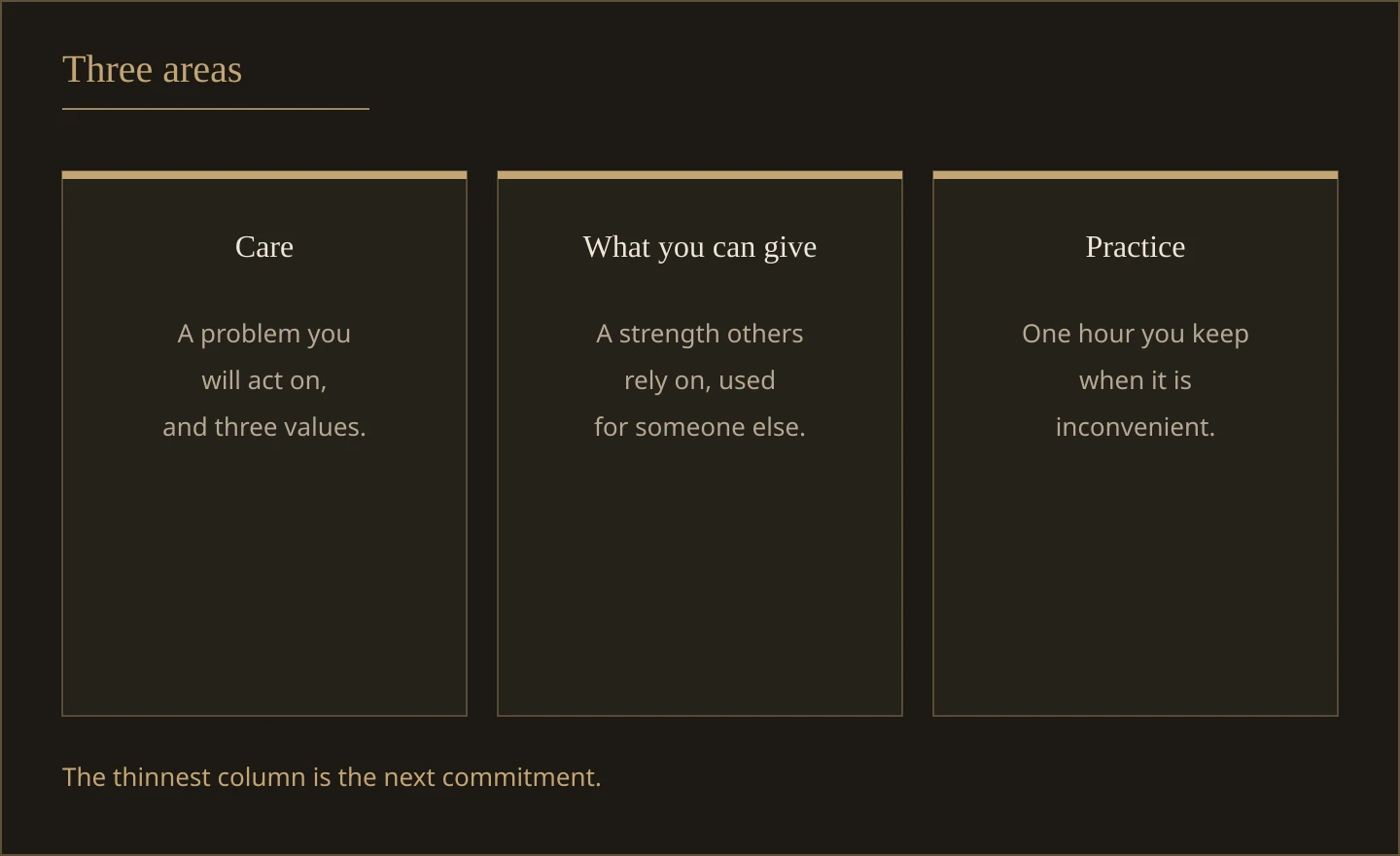Three columns labeled care, what you can give, and practice. The thinnest column is the next commitment.