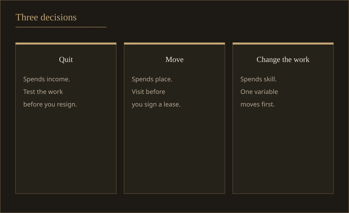 Three columns labeled quit, move, and change the work. Each column is a separate decision, and the note says to test one first.